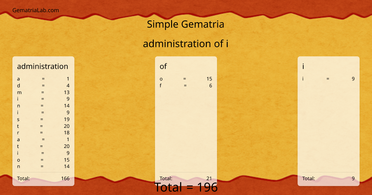 administration of i in simple Gematria